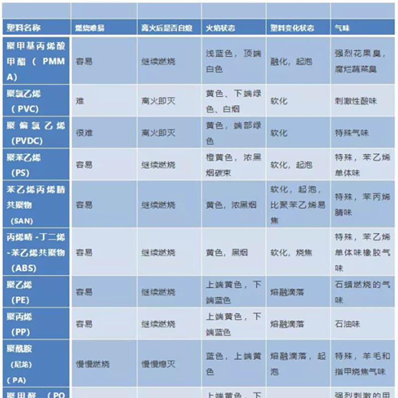 做塑料必不可少6张表，赶紧收藏！