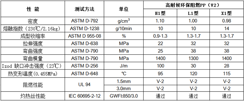  高耐候环保阻燃PP（V2）物性表.png