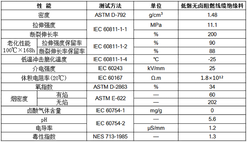 低烟无卤阻燃线缆绝缘料物性表