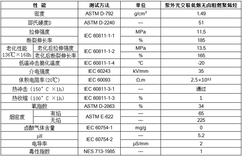 紫外光交联低烟无卤阻燃聚烯烃物性表