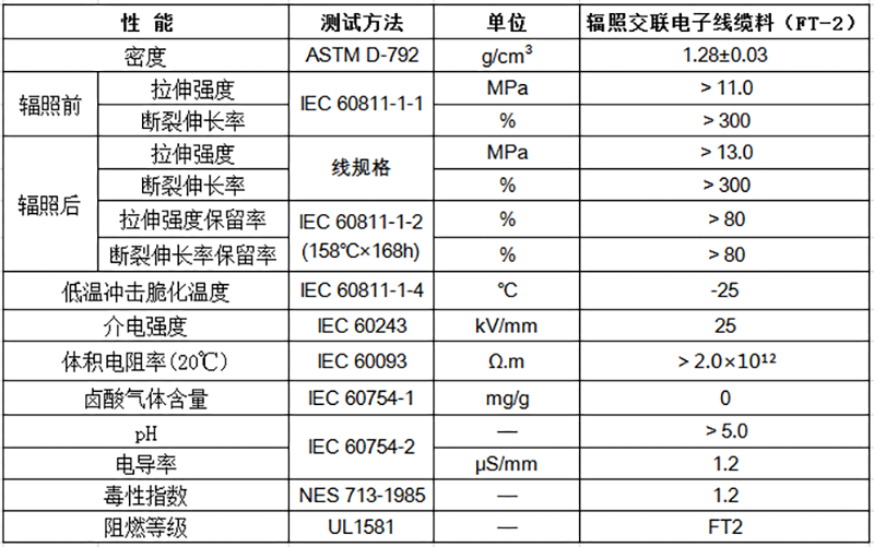 辐照交联电子线缆料（FT-2）物性表