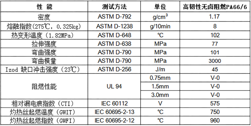 高韧性无卤阻燃PA66/6物性表