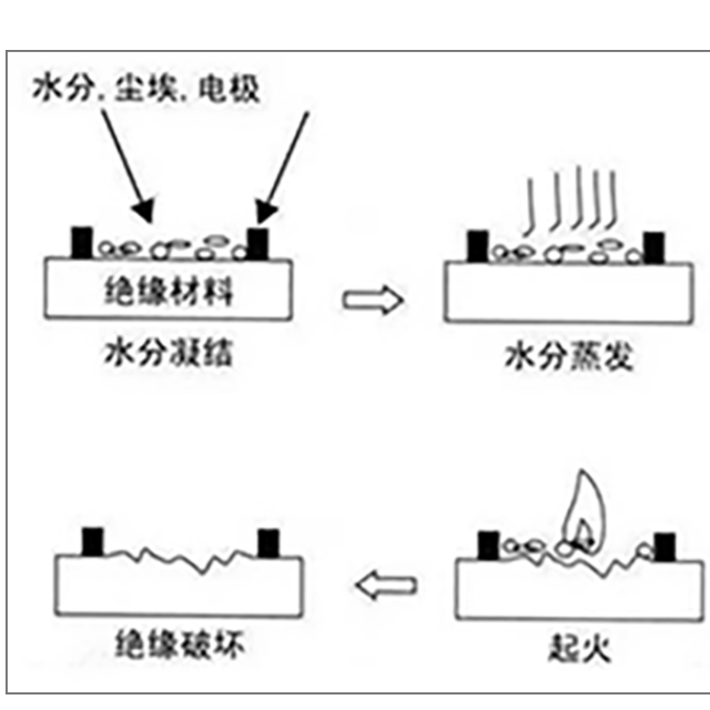 塑胶绝缘材料为什么要做CTI测试？