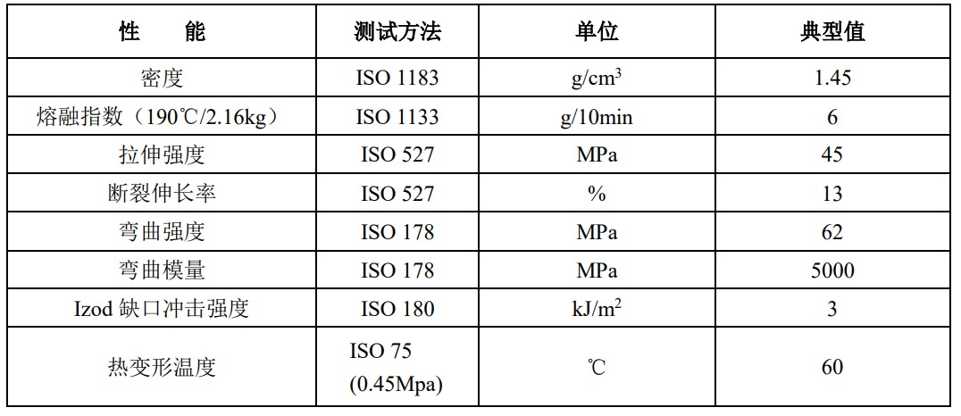 PLA吸管料 DEG-207A 物性表.png