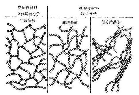 381-热塑性塑料按流动性分类-配图02